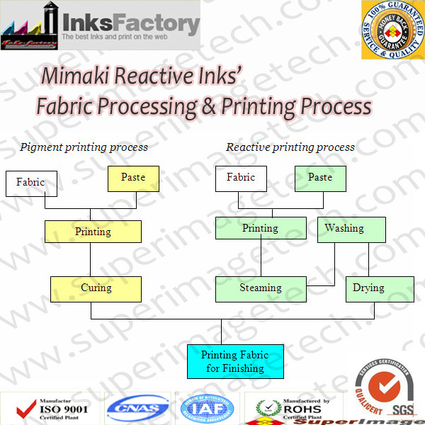 Mimaki Tx500-1800b RC300 Reactive-Dye Inks