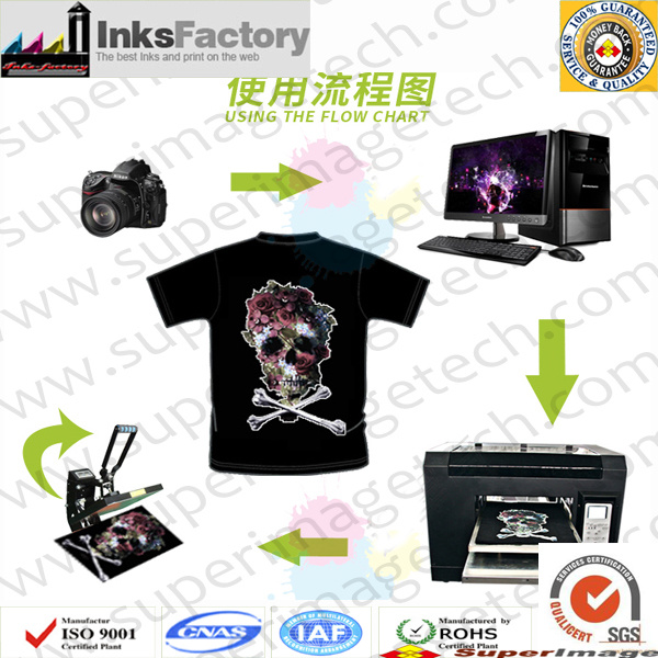for. Tex Printer Dye Sublimation Inks